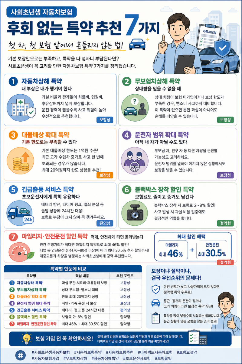 [사회초년생 자동차보험] 후회 없는 특약 추천 7가지