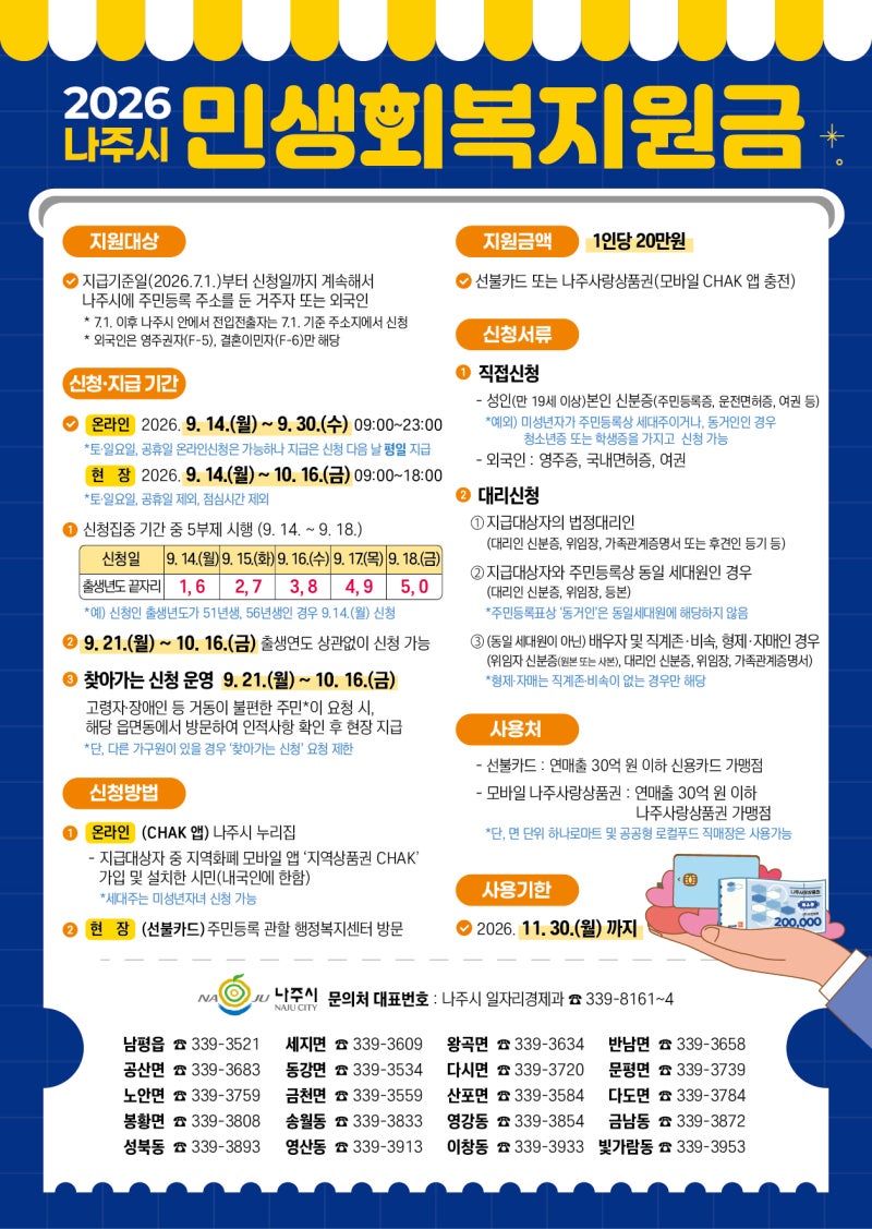 나주 민생회복지원금 20만 원, 대상·신청기간·사용처 정리