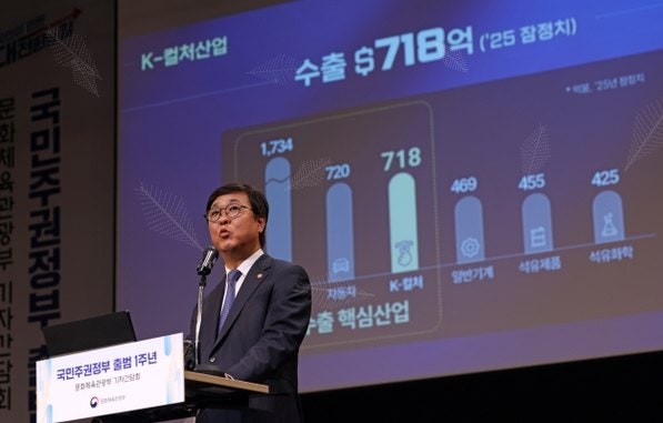 919만명 청년들 지갑에 돈 들어온다…내년부터 최대 15만원 문화비 지급