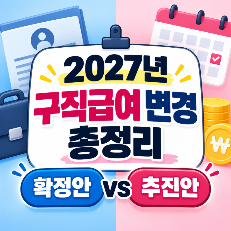 2027년 구직급여(실업급여) 계산 어떻게 달라지나?