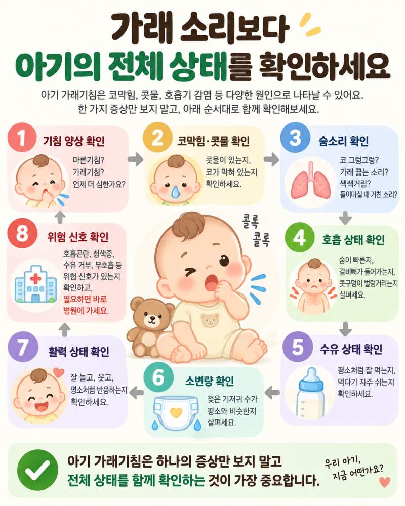 아기 가래기침 콜록콜록할 때?열 없을 때 확인할 증상과 대처법