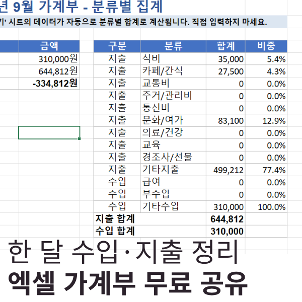 엑셀 가계부 무료 공유｜시트 2개로 끝나는 초보용 양식 (자동계산+파이차트)