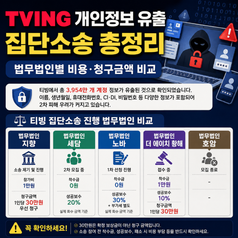 [긴급/이유]티빙 개인정보 유출 집단소송 총정리｜법무법인별 비용·청구금액 비교