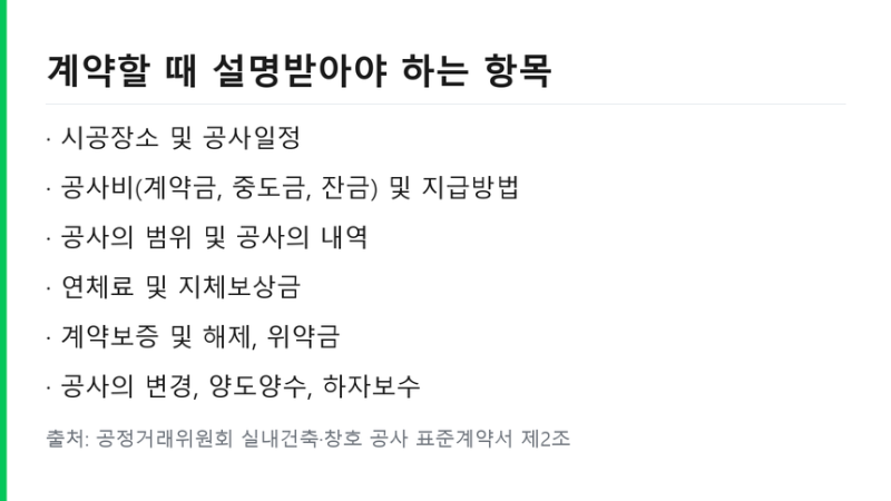 인테리어 견적서 보는 법, 표준계약서가 요구하는 기재 항목