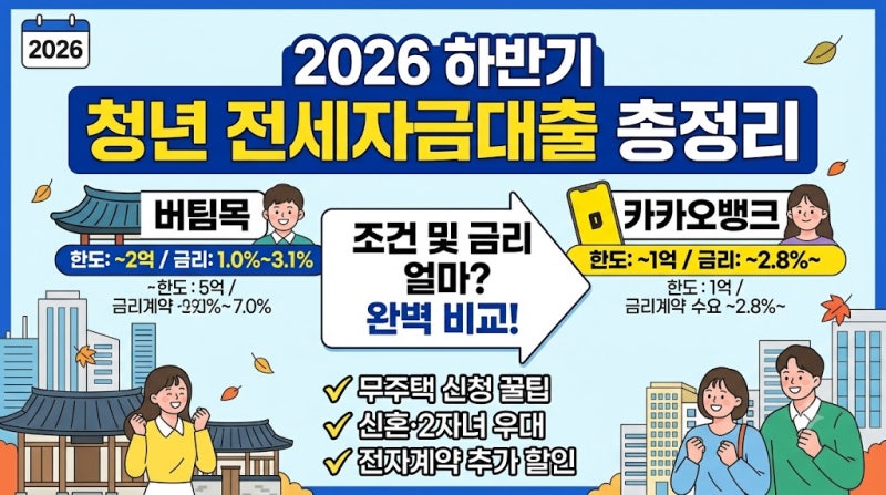 2026 하반기 청년 전세자금대출 조건 및 금리 얼마? 버팀목·카카오뱅크 한도 비교와 무주택 ....