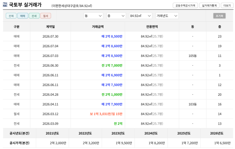 대구 북구 이편한세상대구금호 아파트 경매 1억 8천만원대 2025타경9934 사진 5