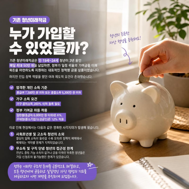 [2027 청년미래적금 개편 총정리] 소득조건 폐지부터 지방 중소기업 25% 우대까지! 960만 청년 ....