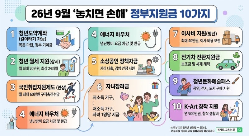 2026년 9월 정부지원금 10가지 총정리 마감일 전 꼭 챙겨야 할 혜택