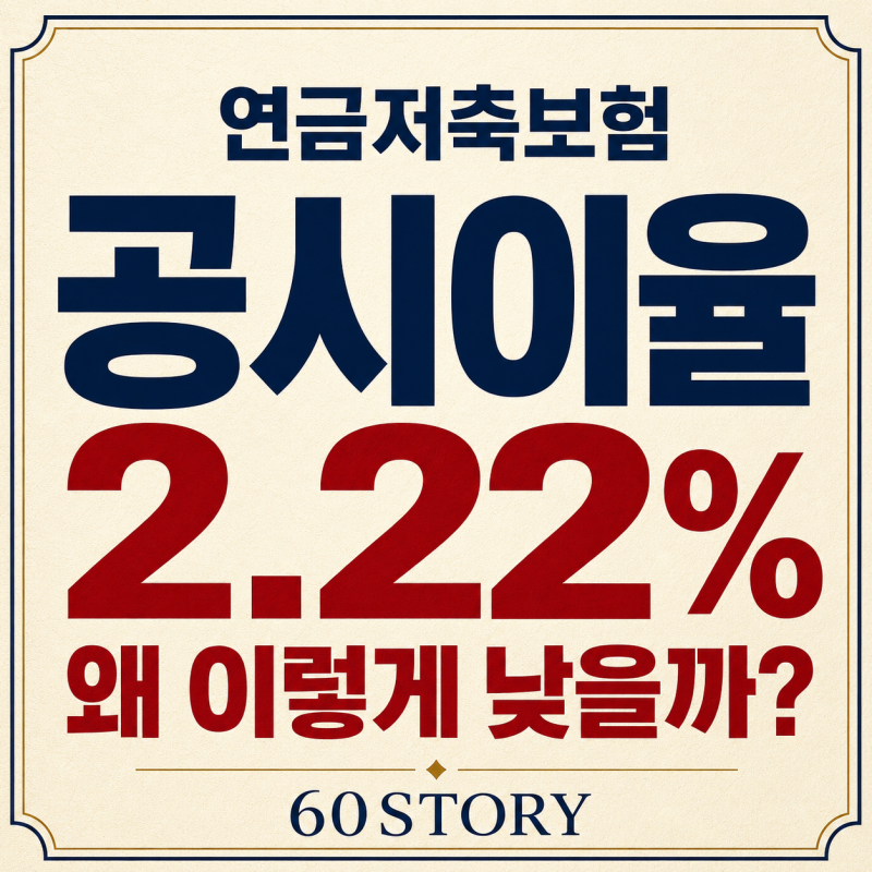 2026년 9월 연금저축보험 공시이율 2.22% : 신규가입 93.5%가 연금저축펀드인 이유
