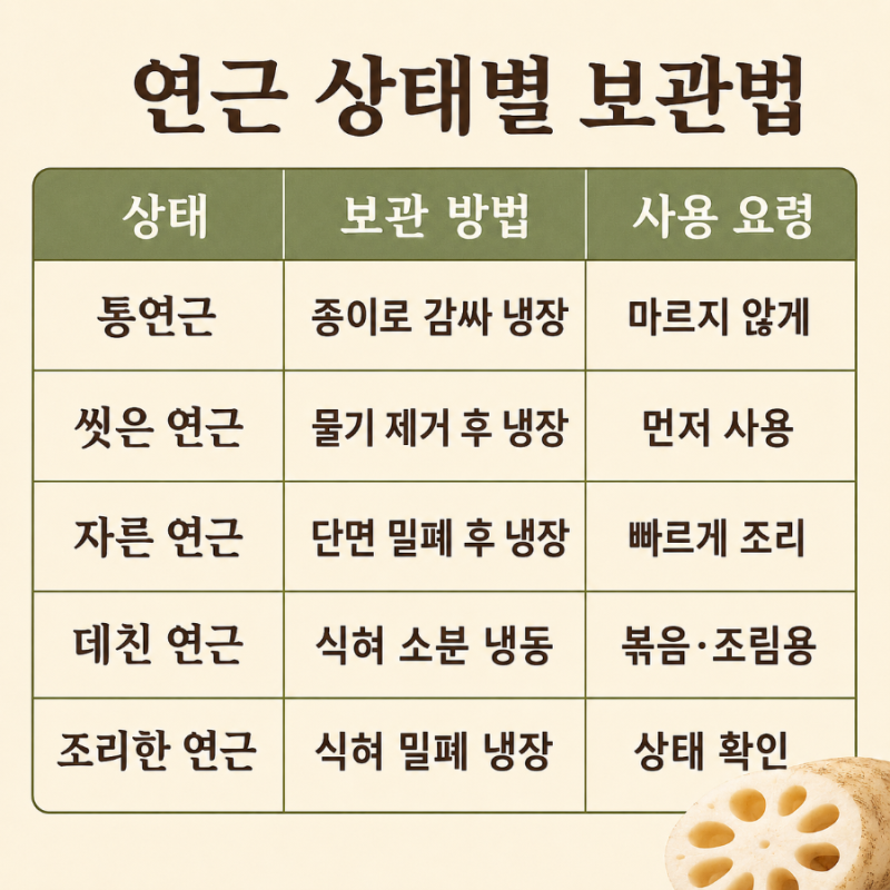 연근 자르자마자 검게 변했다면, 상한 게 아니라 이 반응입니다