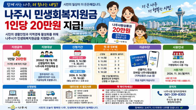 나주시 민생회복지원금 20만원 신청방법｜9월 14일 시작·온라인 신청·5부제 총정리