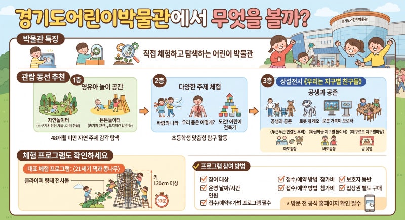 용인 아이와 가볼 만한 곳, 경기도어린이박물관 체험부터 관람까지