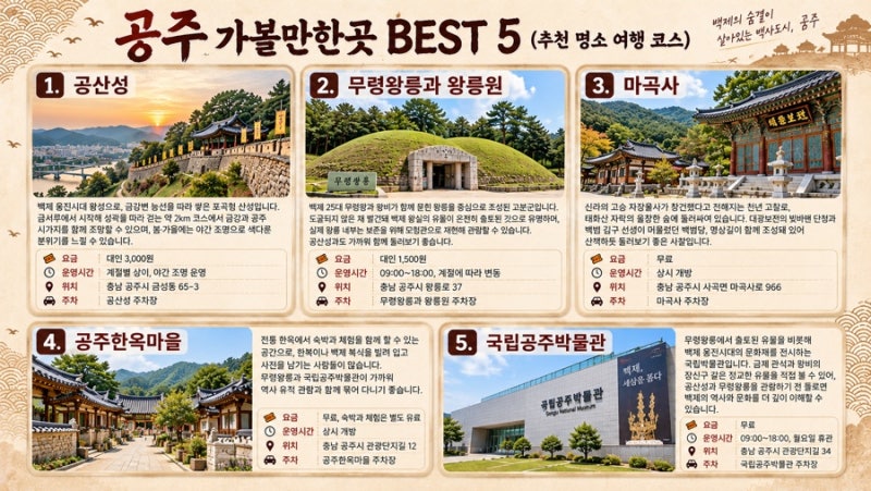 Complete Guide to Things to Do in Gongju, Chungcheongnam-do: From Gongsanseong Fortress to the National Gongju Museum