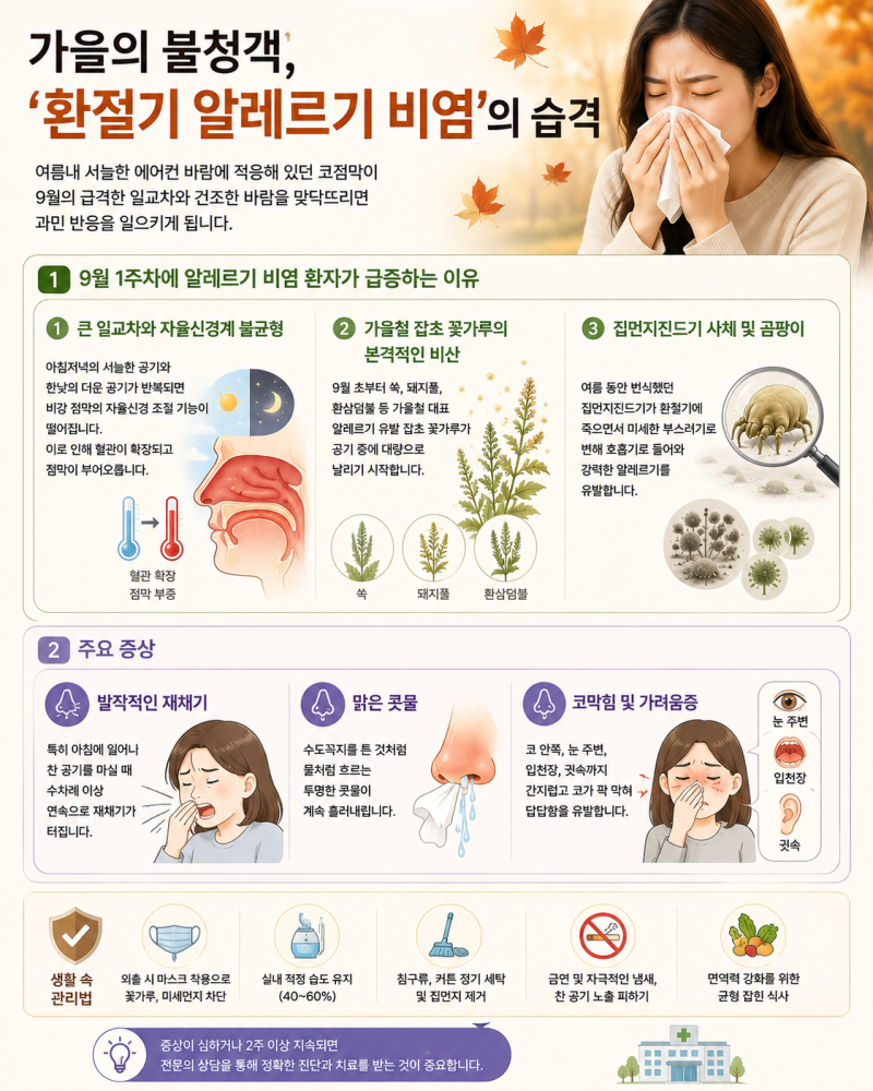아침마다 쏟아지는 '비염'과 잠기는 목소리 '급성 후두염' 대처법