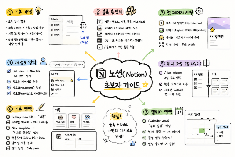 PM 12. 프로젝트 관리 툴 [노션] 왕초보 완벽 가이드@일잘러의 노션