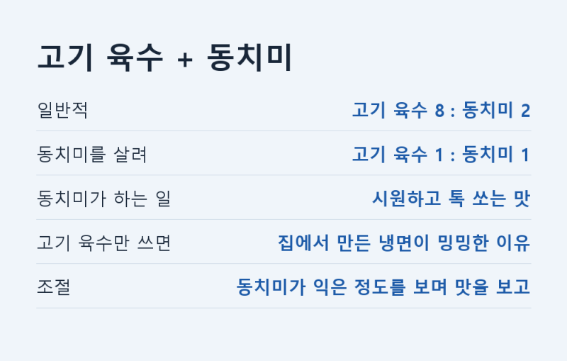 냉면 육수 만들기 동치미 국물을 섞어야 그 맛이 납니다