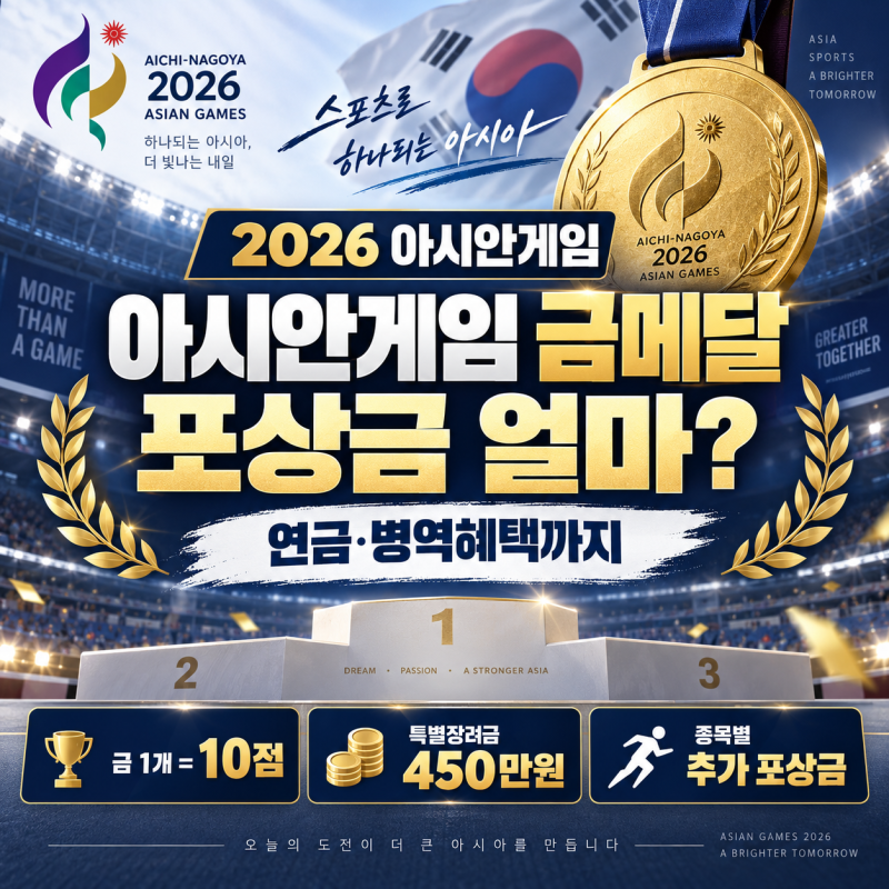 2026 아시안게임 금메달 따면 포상금 얼마나 받을까? 연금·병역혜택까지 정리