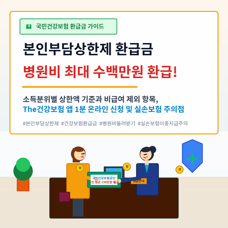 국민건강보험 본인 부담 상한제 환급금 신청 총정리: 소득 분위별 상한액 기준, 사후환급금 ....