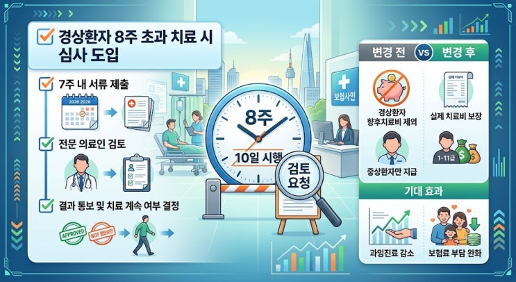 [자동차보험] 경상환자 8주 초과 치료 시 심사 도입! 무엇이 달라지나?