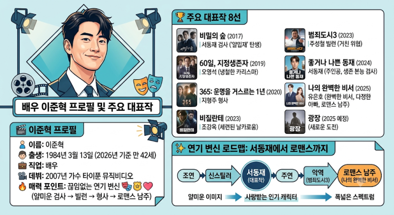 얄밉재 이준혁, 13억 로또 1등 직장인으로 돌아온 반전