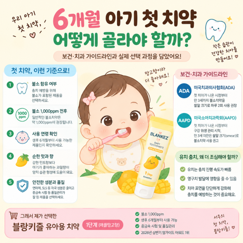 6개월 아기 치약 추천｜불소치약 1000ppm 블랑키즐 선택한 이유