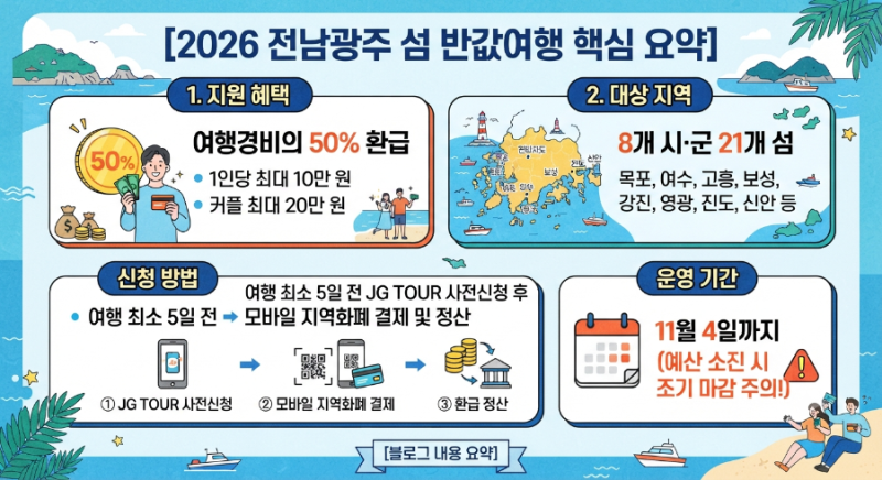 데이트나 여행 계획 중이시라면 주목! 전남광주 섬 반값여행 지원금 신청 방법 총정리