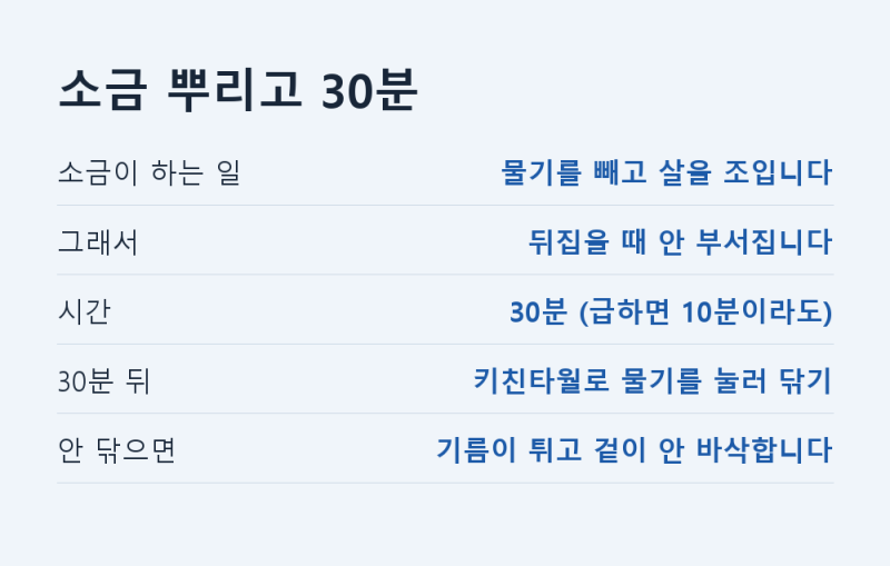 갈치 굽는 법 갈치구이 후라이팬 소금 뿌리고 30분 두면 안 부서집니다
