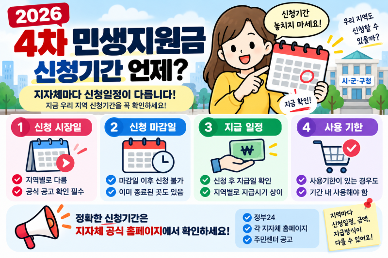 ㅇ2026 4차 민생지원금 신청기간 언제? 지급금액·신청방법·지역 지원금 확인 총정리