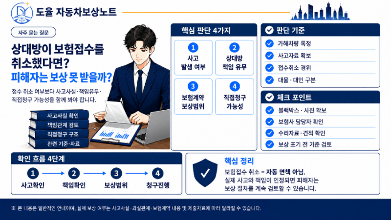 상대방이 보험접수를 취소했다면? 접수번호를 받았어도 대인·대물 보험처리할 수 있을까