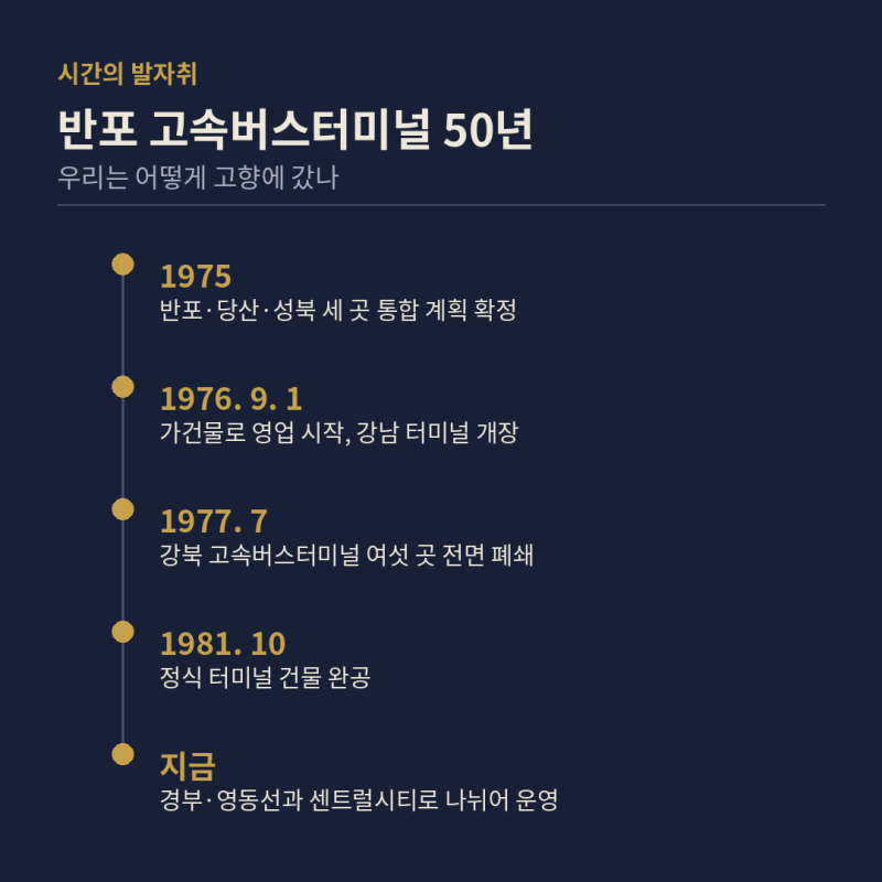 반포 고속버스터미널 50년, 그 가건물에서 우리는 고향으로 갔습니다