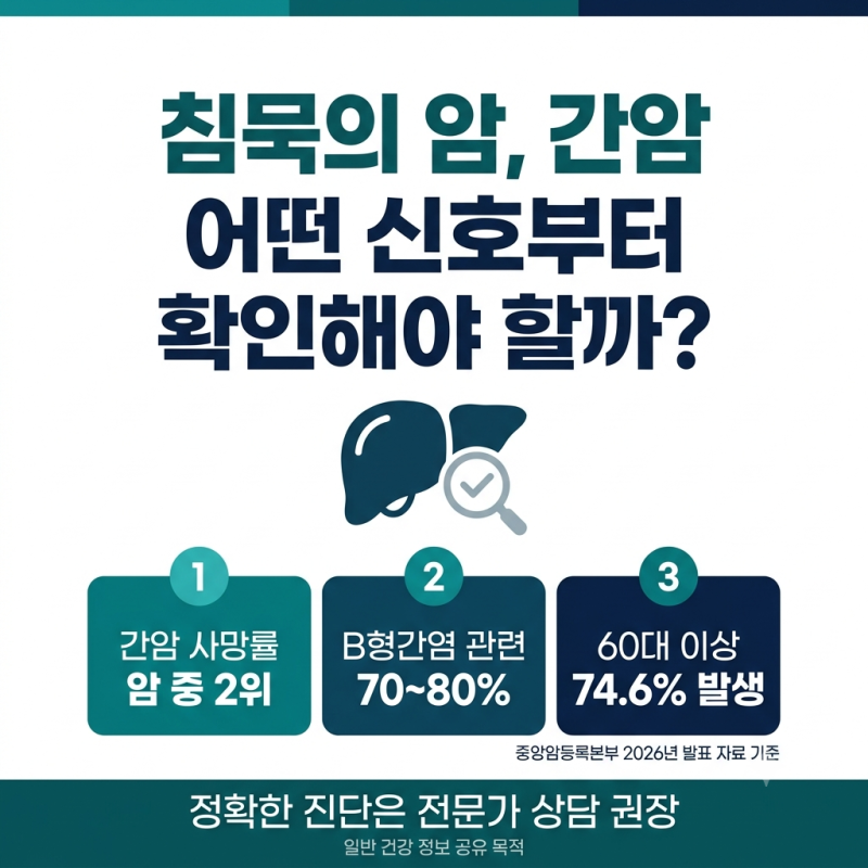 침묵의 암이라 불리는 간암, 어떤 신호부터 확인해야 할까?