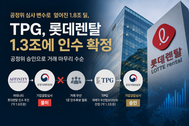 TPG, <b>롯데렌탈</b> 인수 <b>완료</b> 수순
