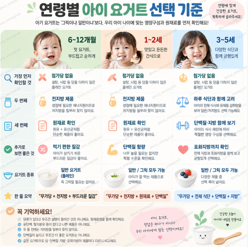 아기요거트 언제부터? 6개월·돌아기 요거트 추천, 연령별 고르는 기준까지