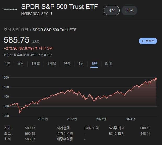 50대부터 준비해야 할 ETF, 은퇴 후를 생각한다면 지금부터 시작해야 하는 이유