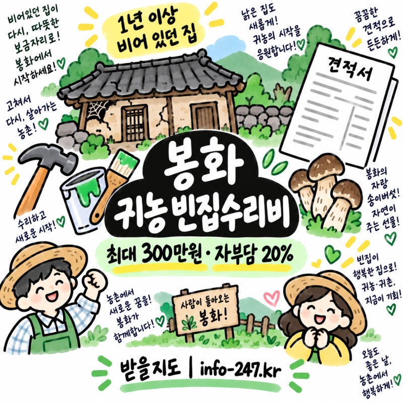 경북 봉화 귀농 빈집수리비 최대 300만원, 공사 전에 신청하세요