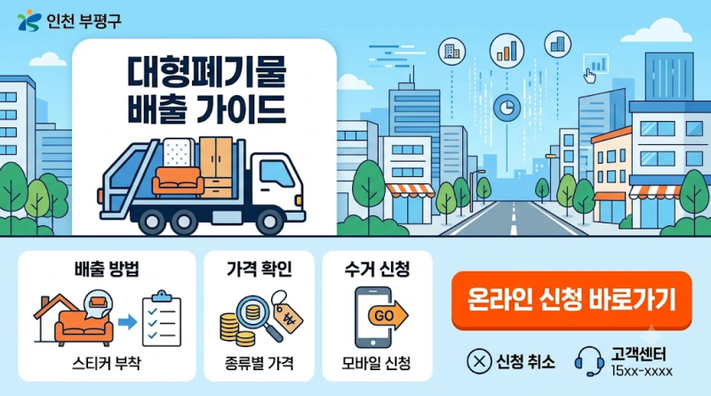 인천 부평구 대형폐기물 가격·배출방법·온라인신청·취소·수거·고객센터 연결 2026최신
