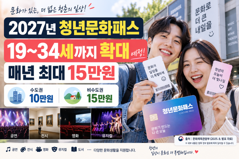 청년문화패스 19~34세 확대, 2027년부터 매년 최대 15만원? 대상·신청·사용처 총정리
