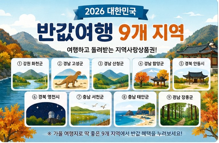 2026 대한민국 반값여행 9개 지역 총정리｜신청방법·환급금·신청기간