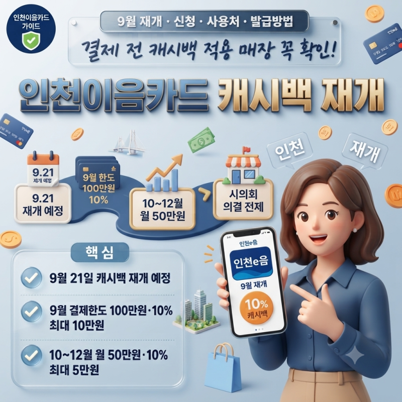 인천 이음 카드 캐시백이 재개된다네요.