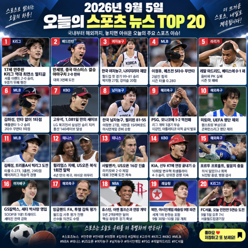 2026년 9월 5일 오늘 스포츠 뉴스 TOP20｜안세영 결승·안주완 최연소 멀티골·이정후·김하성·....