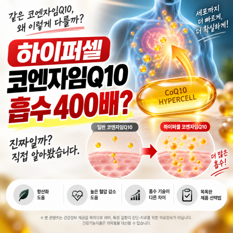 하이퍼셀 코엔자임Q10, 일반 코큐텐과 뭐가 다를까? 흡수 400배?