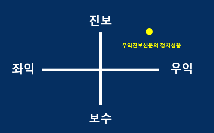 북한을 조선으로 부르자는 정동영 통일부장관의 발언