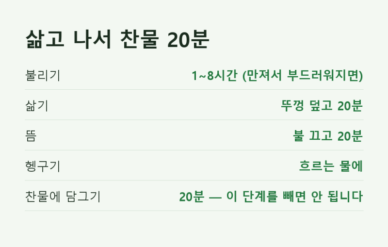 고사리 삶는 법 말린 고사리 건고사리 삶는 시간과 불리기 총정리