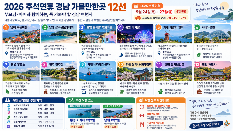 2026 추석연휴 경남 가볼만한곳 12선｜부모님·아이와 가기 좋은 여행지