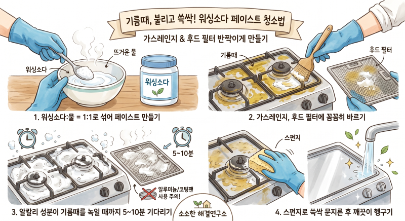 베이킹소다로 안 되는 기름때는 워싱소다가 답! 주방 후드 청소 꿀팁