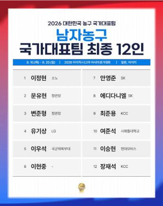 [스포츠]농구대표팀