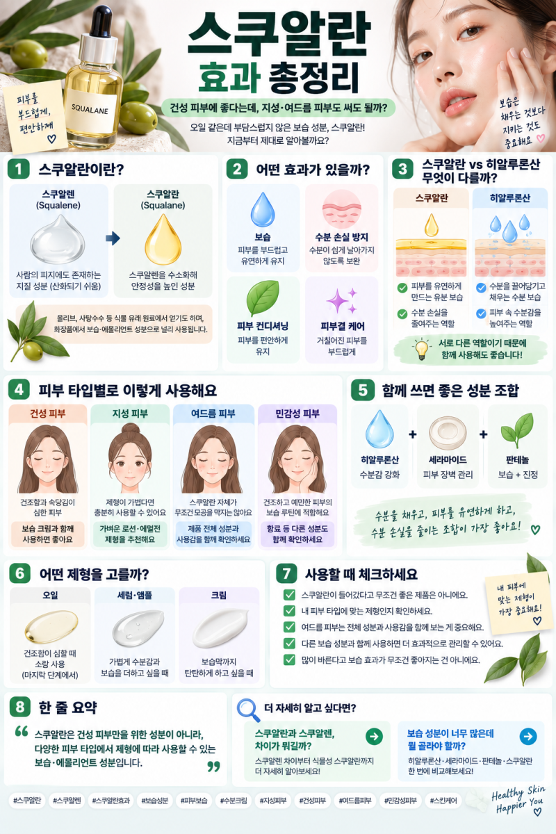 스쿠알란 효과 총정리｜건성 피부에 좋다는데 지성·여드름 피부도 써도 될까?