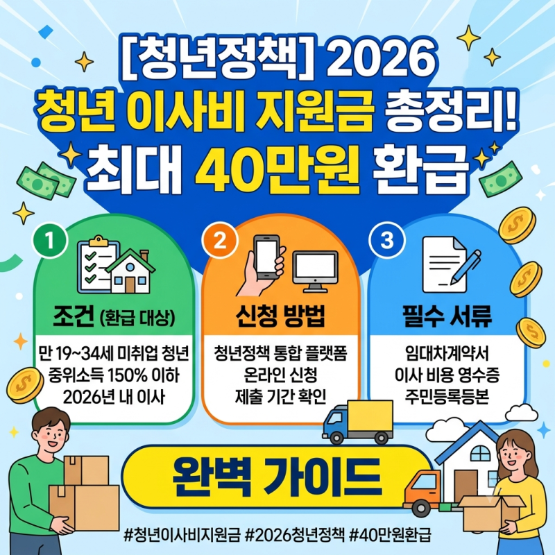 [청년정책] 2026 청년 이사비 지원금 총정리! 최대 40만원 환급 조건·신청방법·필수서류 완벽 ....