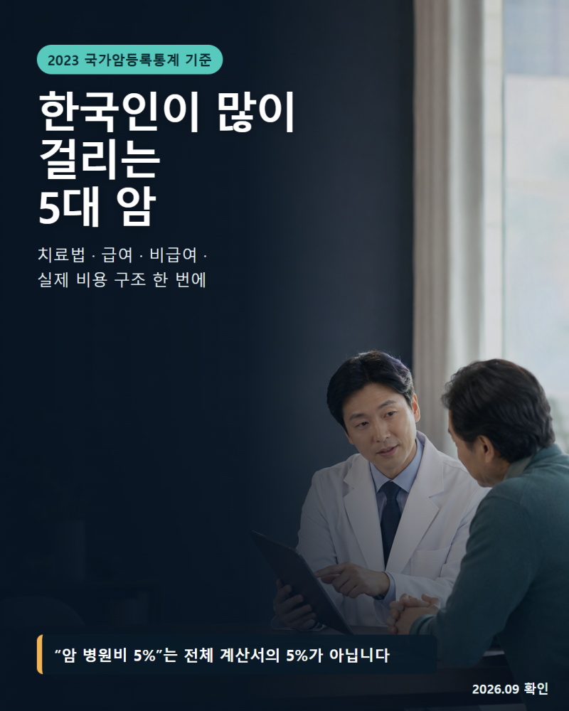 한국인이 가장 많이 걸리는 5대 암과 치료비 총정리｜치료법·산정특례·급여·비급여