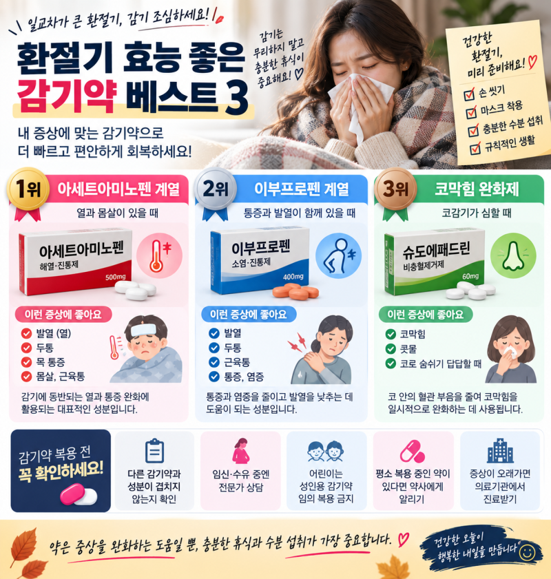 환절기 효능 좋은 감기약 베스트 3 : 증상별로 제대로 고르는 방법